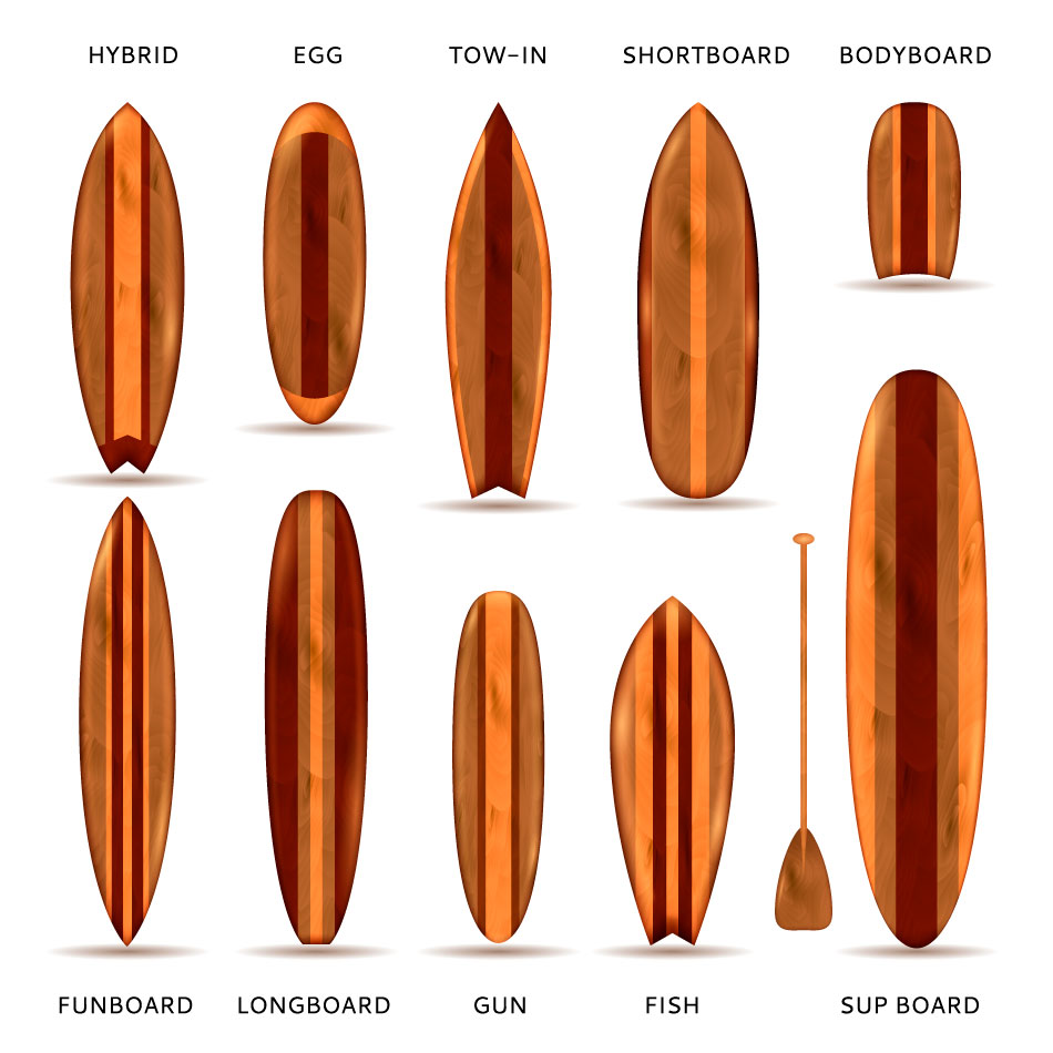 Surfboard sizes